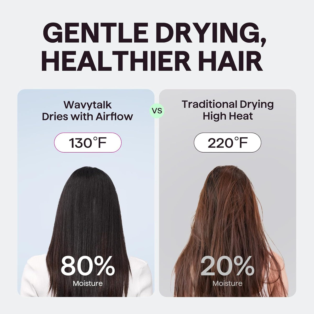Wavytalk Turblow Pro Fast Drying Blow Dryer & Attachments (D10)
