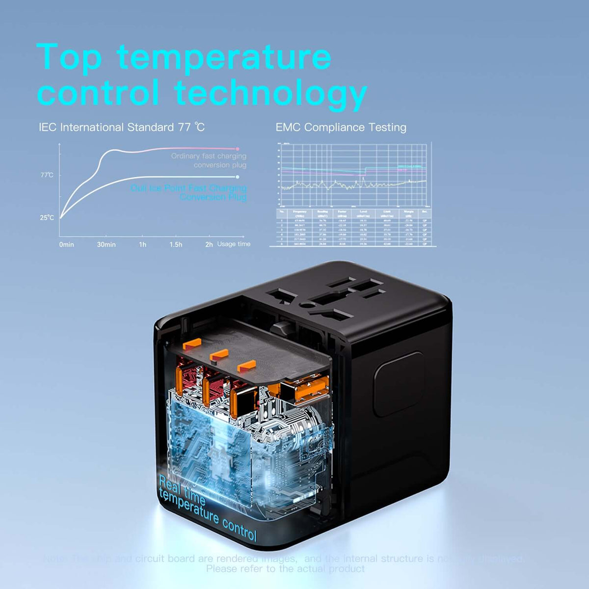 محول سفر مع شاحن فائق السرعة GaN 45W PD